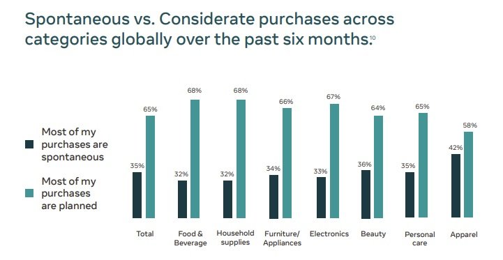 Facebook retail trends report