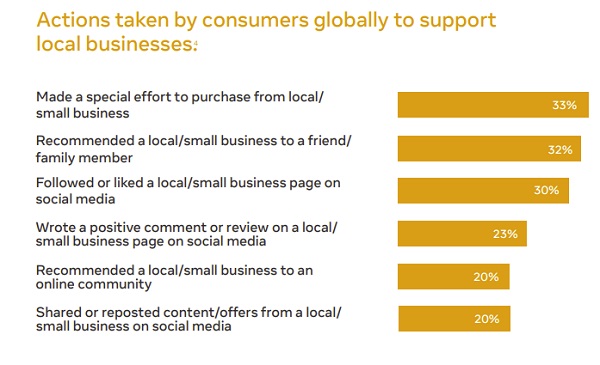 Facebook retail trends report