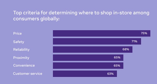 Facebook Future of Shopping report