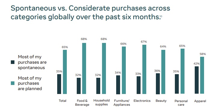 Facebook retail trends report